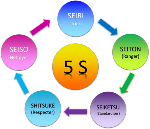 5S